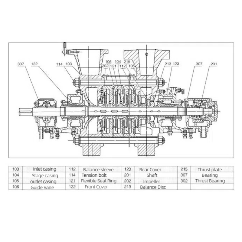 MULTI-STAGE BOILER FEED WATER PUMP