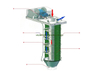 Dry Dust Bulk Machine