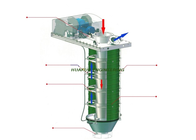 Dry Dust Bulk Machine